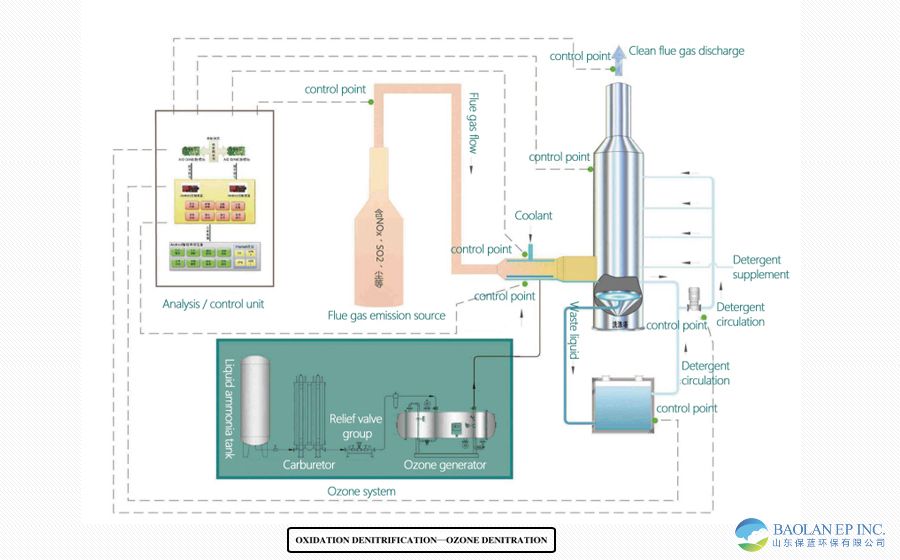 26261186.jpg 臭氧-y1.jpg