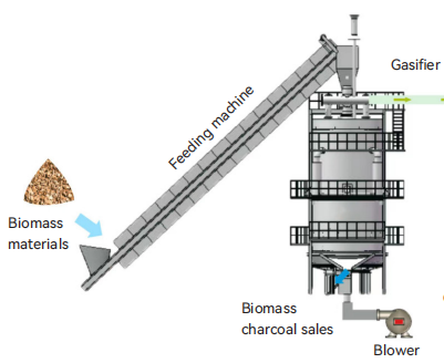 Biomass Gasifier
