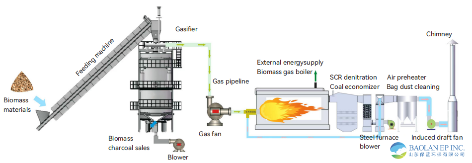 50216068.png 生物质气化炉.png
