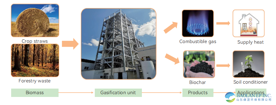 68796869.png 生物质气化炉1.png