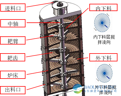 37928280.png 多膛炉.png