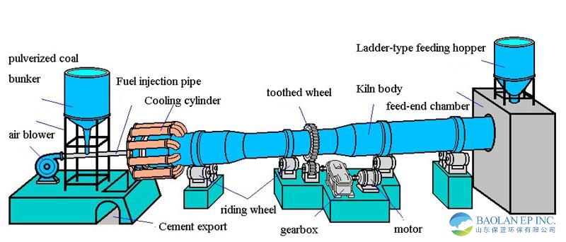 55167370.jpg 回转窑-y1-800.jpg