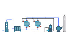 制药废气处理