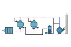 <b>甲苯废气处理</b>